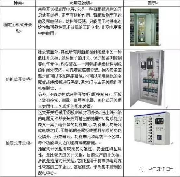 配電箱系統(tǒng)圖中的字母是什么意思？教你如何閱讀配電箱系統(tǒng)圖！