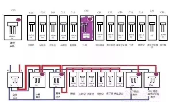 配電箱標(biāo)準(zhǔn)、接線方法、安裝方法和分類等。被詳細(xì)描述并且一次清楚。