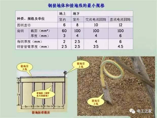 臨時使用配電箱標準實施系列建筑成套工程