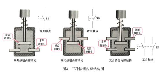 配電箱按鈕，閱讀這篇文章，你會更好地了解它。