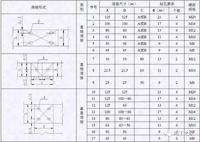 配電箱，配電柜電氣安裝規(guī)范，解釋非常全面