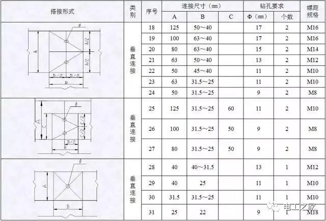 配電箱，配電柜電氣安裝規(guī)范，解釋非常全面