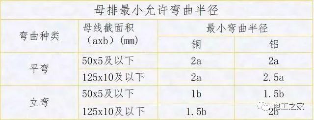 配電箱，配電柜電氣安裝規(guī)范，解釋非常全面