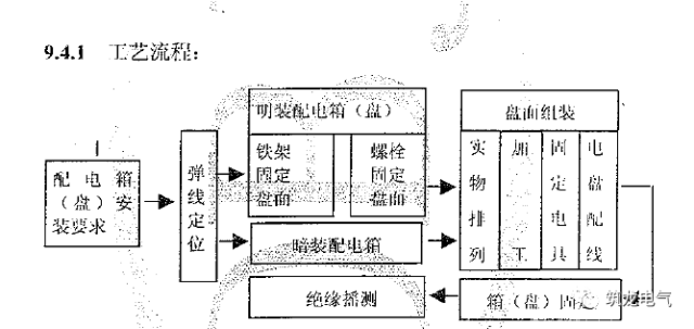 配電箱(機(jī)柜)安裝過(guò)程