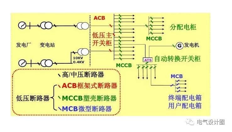 配電箱，配電柜的連接和區(qū)別也是平時(shí)空氣開關(guān)選型較容易忽略的地方