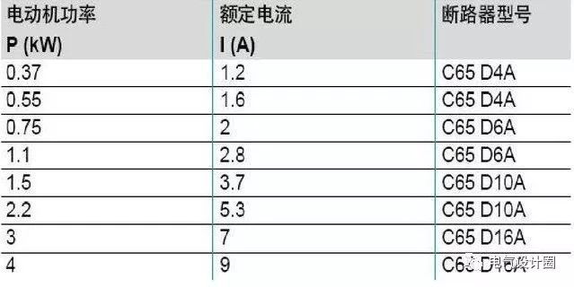 配電箱，配電柜的連接和區(qū)別也是平時(shí)空氣開關(guān)選型較容易忽略的地方