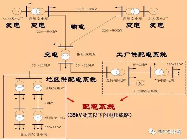 配電箱，配電柜的連接和區(qū)別也是平時(shí)空氣開關(guān)選型較容易忽略的地方