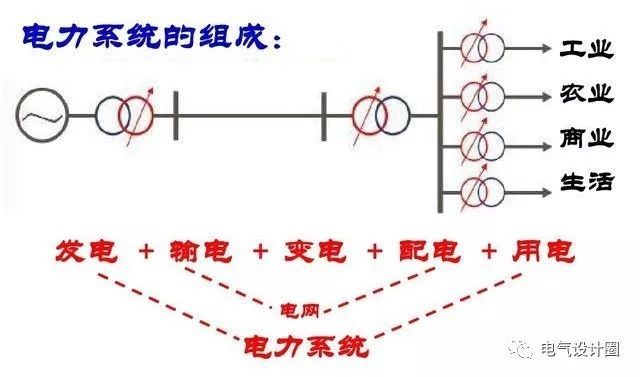 配電箱，配電柜的連接和區(qū)別也是平時(shí)空氣開關(guān)選型較容易忽略的地方