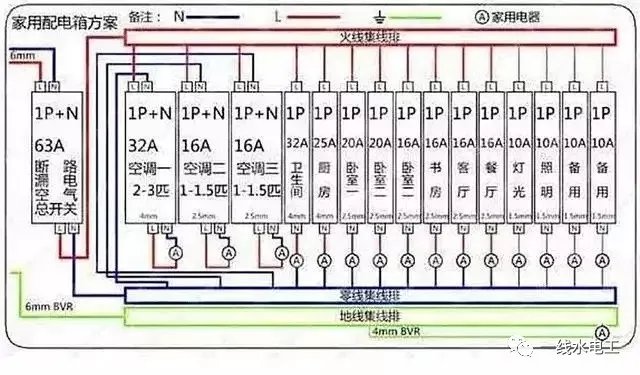 家庭中配電箱系統(tǒng)的四種常見(jiàn)連接方法