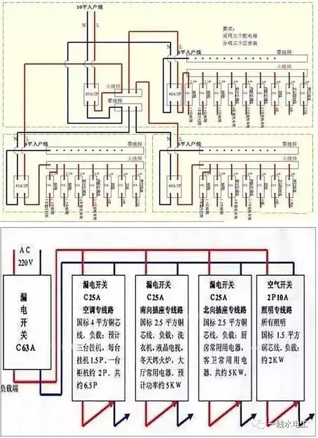 家庭中配電箱系統(tǒng)的四種常見(jiàn)連接方法