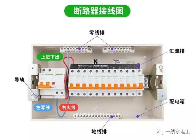 家庭中配電箱系統(tǒng)的四種常見(jiàn)連接方法