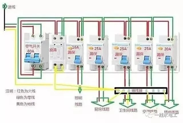 家庭中配電箱系統(tǒng)的四種常見(jiàn)連接方法