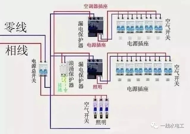 家庭中配電箱系統(tǒng)的四種常見(jiàn)連接方法