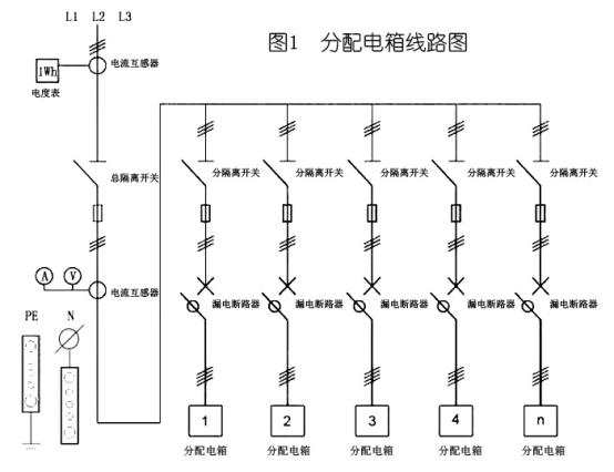 3級配電箱設(shè)置的國家標(biāo)準要求