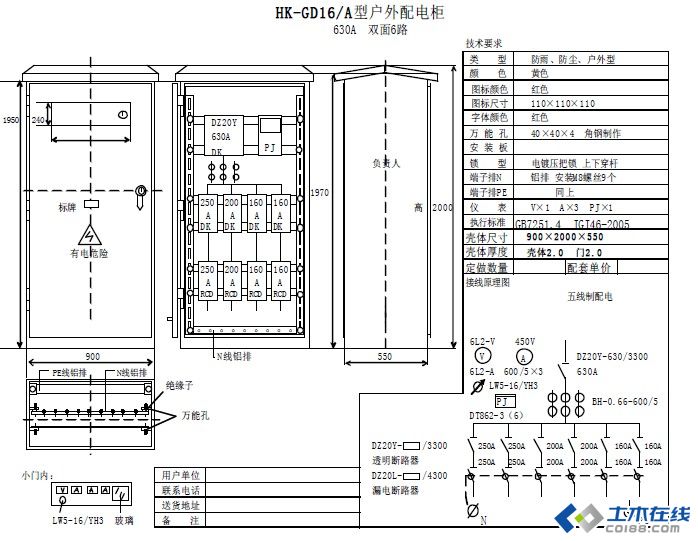 三級配電，二級保護，一機一閘一漏，一箱配電箱及施工要求