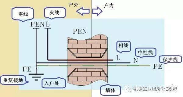 對于家用，配電箱 2P主開關或1P+N？如果你不明白，給他看這篇文章！