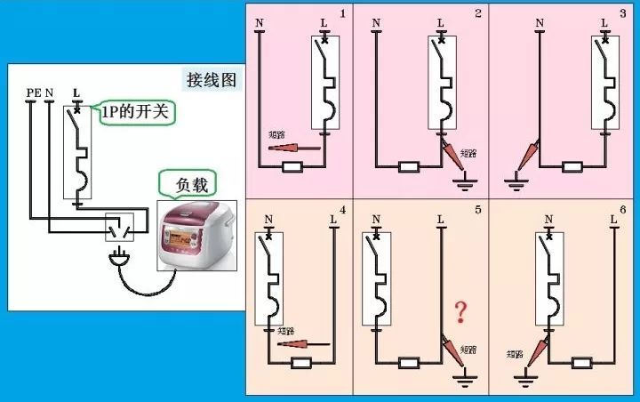 對于家用，配電箱 2P主開關或1P+N？如果你不明白，給他看這篇文章！