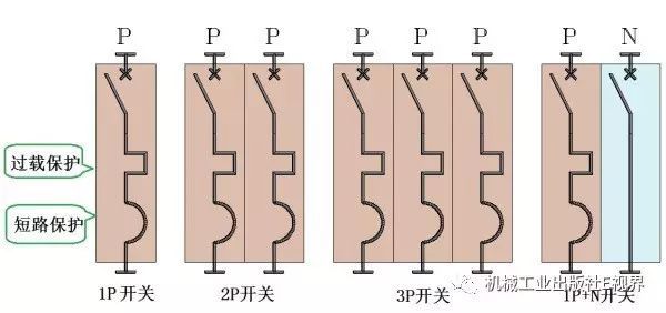 對于家用，配電箱 2P主開關或1P+N？如果你不明白，給他看這篇文章！