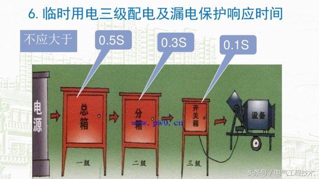 我在1級、2級和3級配電箱有什么樣的設備？如何配置它？你早就應該知道了。