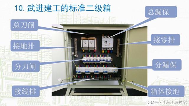 我在1級、2級和3級配電箱有什么樣的設備？如何配置它？你早就應該知道了。