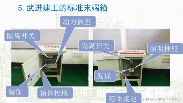 我在1級、2級和3級配電箱有什么樣的設備？如何配置它？你早就應該知道了。