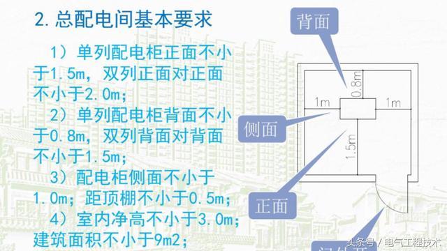 我在1級、2級和3級配電箱有什么樣的設備？如何配置它？你早就應該知道了。