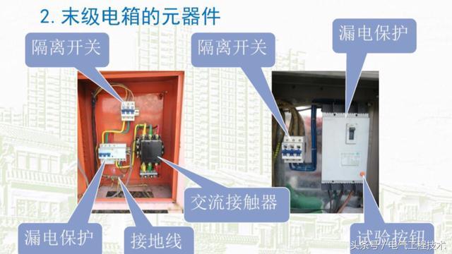 我在1級、2級和3級配電箱有什么樣的設備？如何配置它？你早就應該知道了。