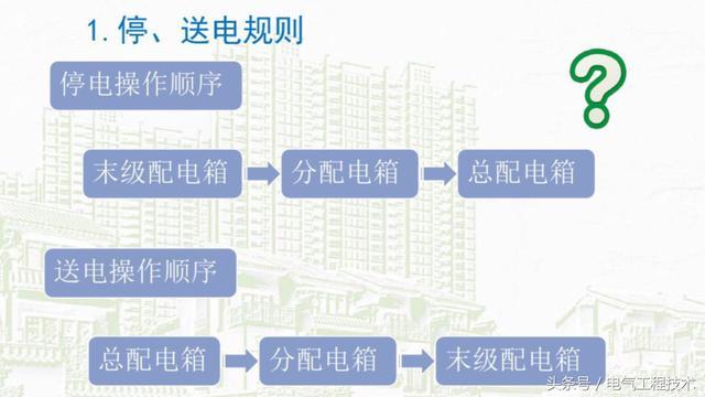 我在1級、2級和3級配電箱有什么樣的設備？如何配置它？你早就應該知道了。