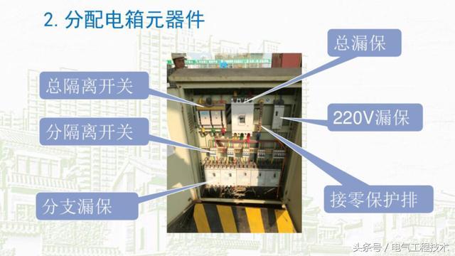 我在1級、2級和3級配電箱有什么樣的設備？如何配置它？你早就應該知道了。