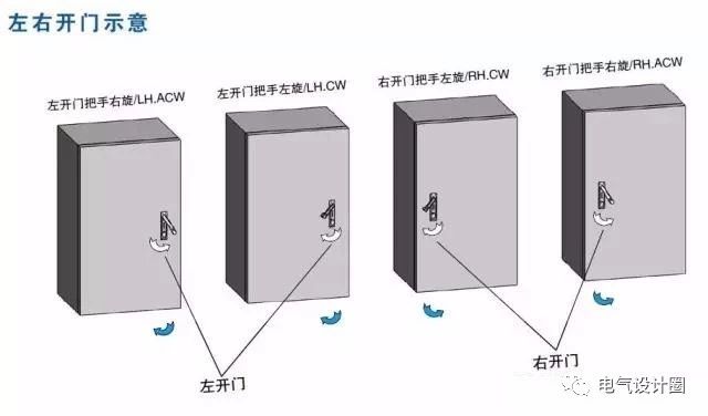 配電箱在技術(shù)要求中:如何定義左門(mén)或右門(mén)？圖紙示例