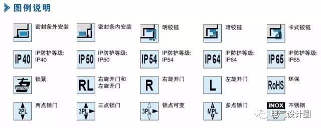 配電箱在技術(shù)要求中:如何定義左門(mén)或右門(mén)？圖紙示例