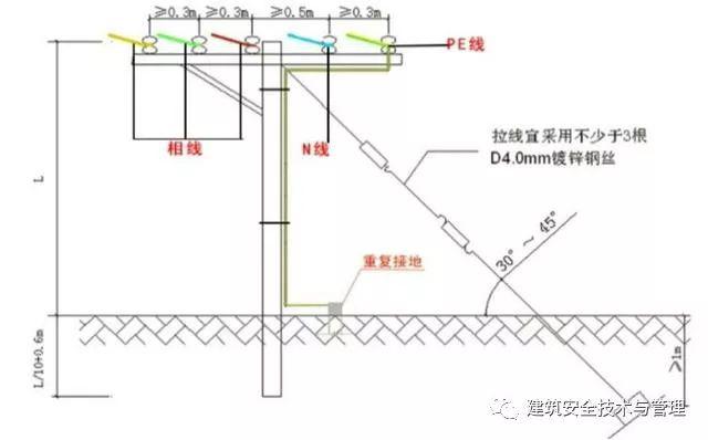 從變壓器到配電箱！臨時電源線連接和配電箱配置標準圖！