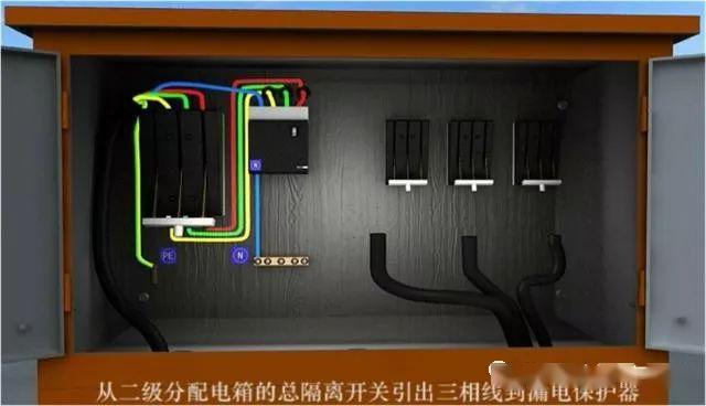 從變壓器到配電箱！臨時電源線連接和配電箱配置標準圖！