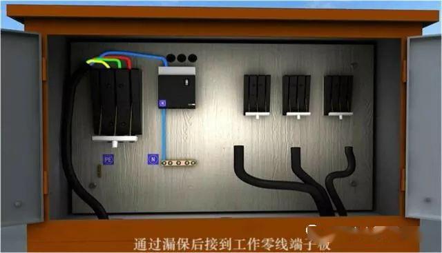 從變壓器到配電箱！臨時電源線連接和配電箱配置標準圖！