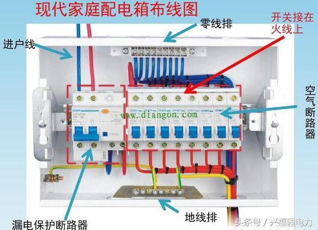 配電箱主開關(guān)是否打開？