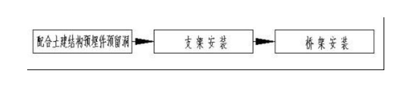 建筑電氣配電柜安裝標(biāo)準(zhǔn)和規(guī)范，值得一看