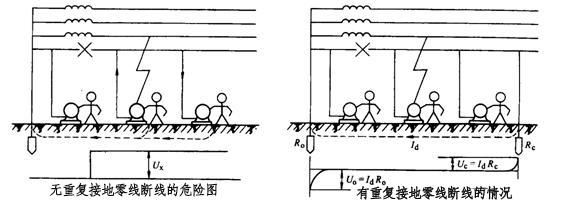 你需要了解配電柜接地連接的類型和重要性