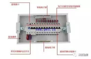 家配電箱不是為了裝飾，這些安全問題必須知道。