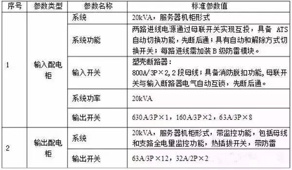 什么是功率配電箱？什么是不間斷電源輸入/輸出配電柜？