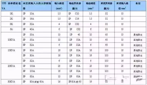 什么是功率配電箱？什么是不間斷電源輸入/輸出配電柜？