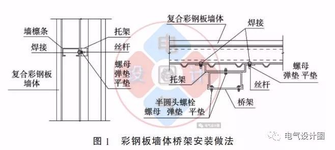 配電箱如何安裝在彩鋼板上？用圖片和圖紙?jiān)敿?xì)說明各種電氣施工節(jié)點(diǎn)