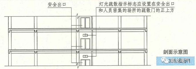 教你畫應(yīng)急照明配電箱系統(tǒng)圖！